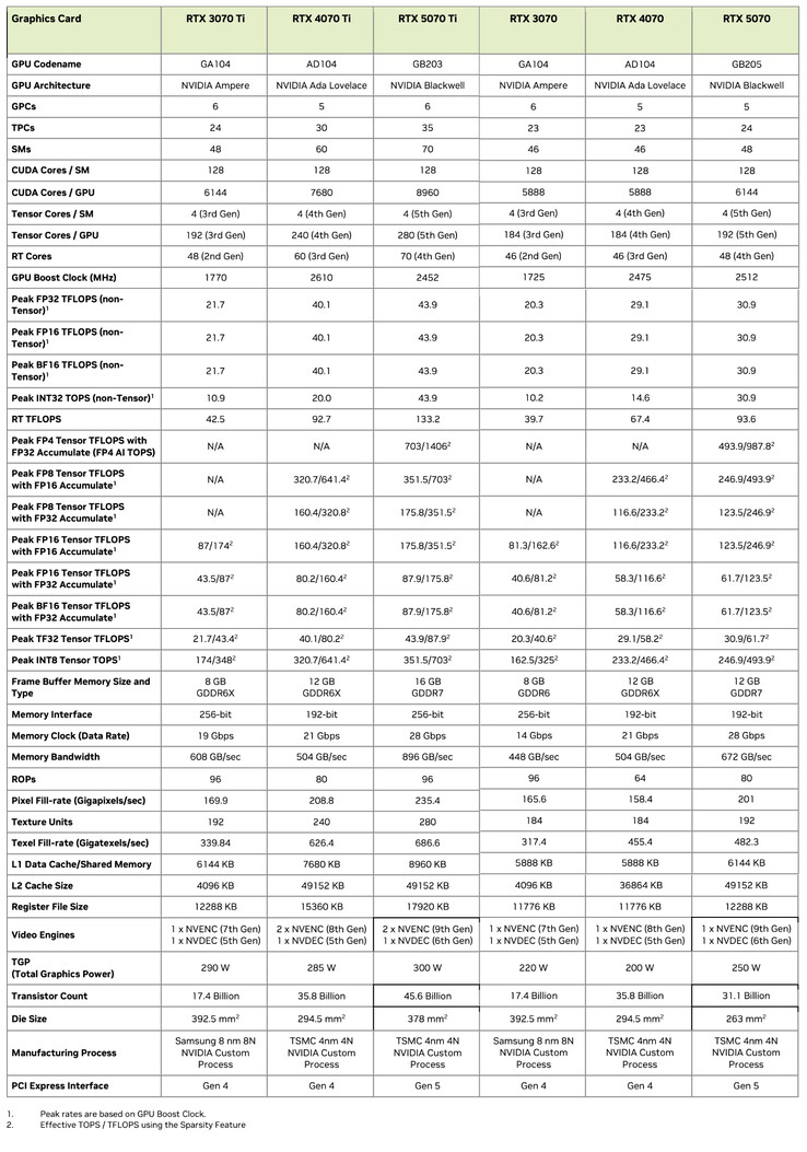 (Источник изображения: Nvidia - отредактировано)