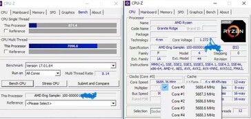 AMD Ryzen 5 9600X AIDA64 и бенчмарк CPU-Z (изображение с сайта HXL)