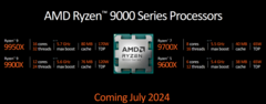 AMD планирует модификацию Ryzen 7 9700X в последнюю минуту (изображение AMD)