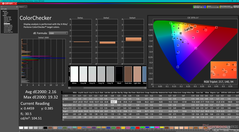 ColorChecker после калибровки