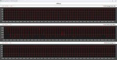 Показатели процессора во время выполнения цикла Cinebench R20