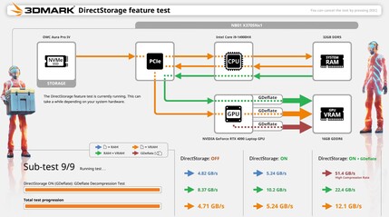 Сценарий 3DMark DirectStorage