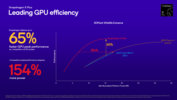 Snapdragon X Plus X1P-46-100 GPU против Intel и AMD (источник изображения: Qualcomm)