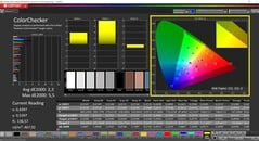 CalMAN ColorChecker (профиль: Native, целевое цветовое пространство: P3)