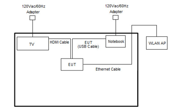 (Источник изображения: FCC)