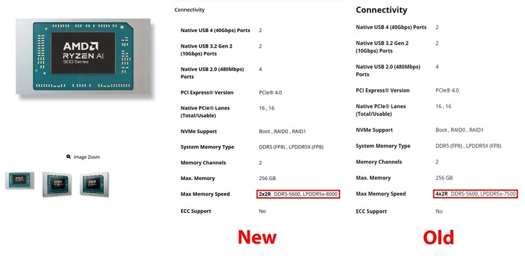 Чипы AMD Ryzen AI 300 теперь поддерживают более быструю оперативную память (источник изображения: @AnhPhuH на X)