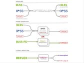 Мод OptiScaler позволяет заменить апскейлеры DLSS2, FSR2 или XeSS на любые другие апскейлеры, включая FSR 4. (Источник изображения: cdozdil/GitHub)