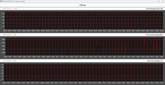 Показатели процессора во время выполнения цикла Cinebench R23