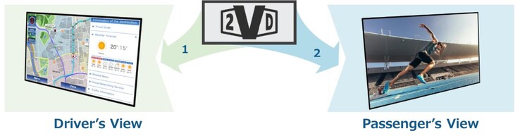 Монитор JDI Dual Touch 2VD может показывать два разных изображения одновременно, причем каждое изображение видно только с определенного направления. (Источник изображения: JDI)