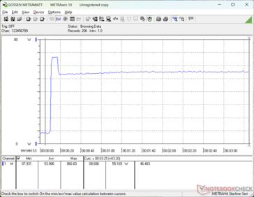 Prime95+FurMark стресс начался на отметке 10s