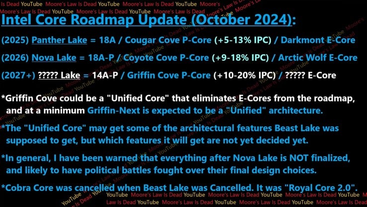 Утечка информации о процессорах Intel Noval Lake и Griffin Cove. (Источник изображения: Закон Мура мертв)