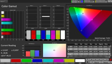 CalMAN AdobeRGB Color Space – Режим Reference