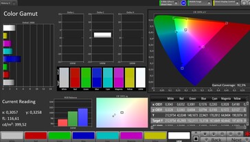 Color space (профиль: заводские настройки, sRGB)
