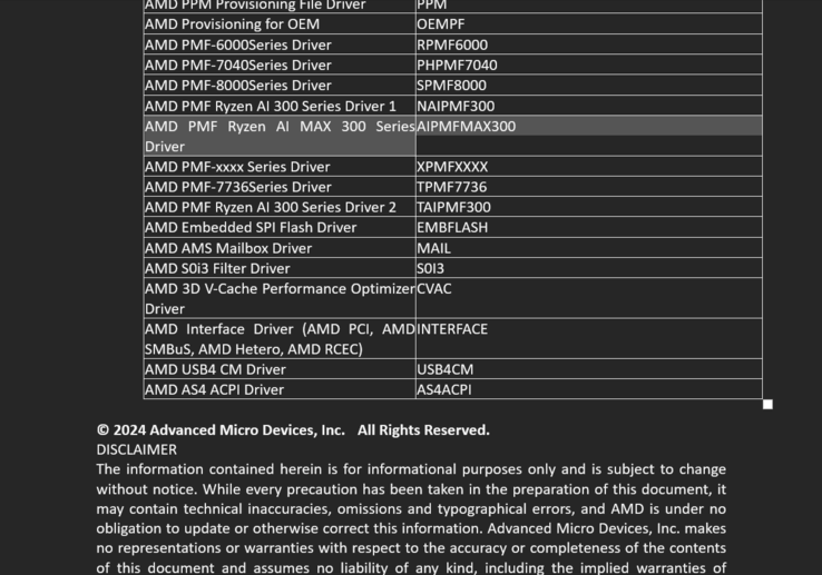 Серия Ryzen AI Max 300 упоминается в примечаниях к выпуску драйвера чипсета (Источник изображения: AMD/Asus)