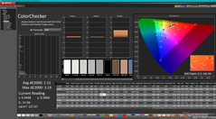 ColorChecker после калибровки