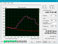 HP Pavilion 15t-bc200