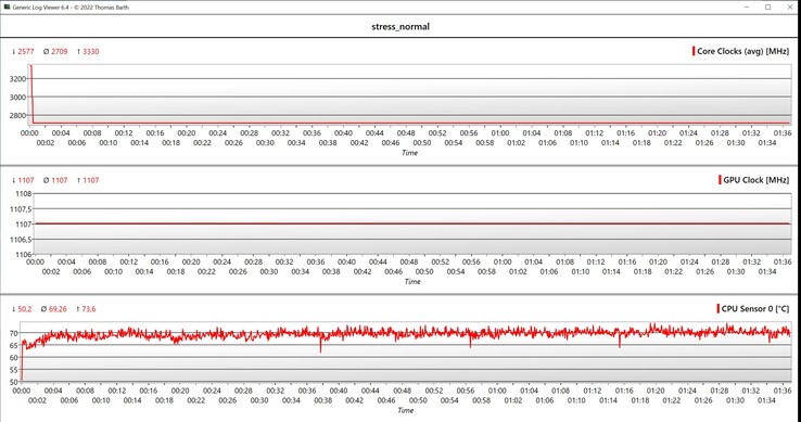 Стресс-тест данных CPU/GPU