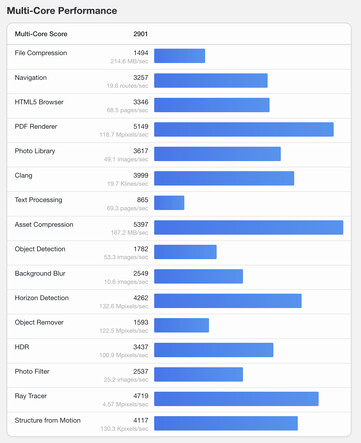 (Источник изображения: Geekbench)