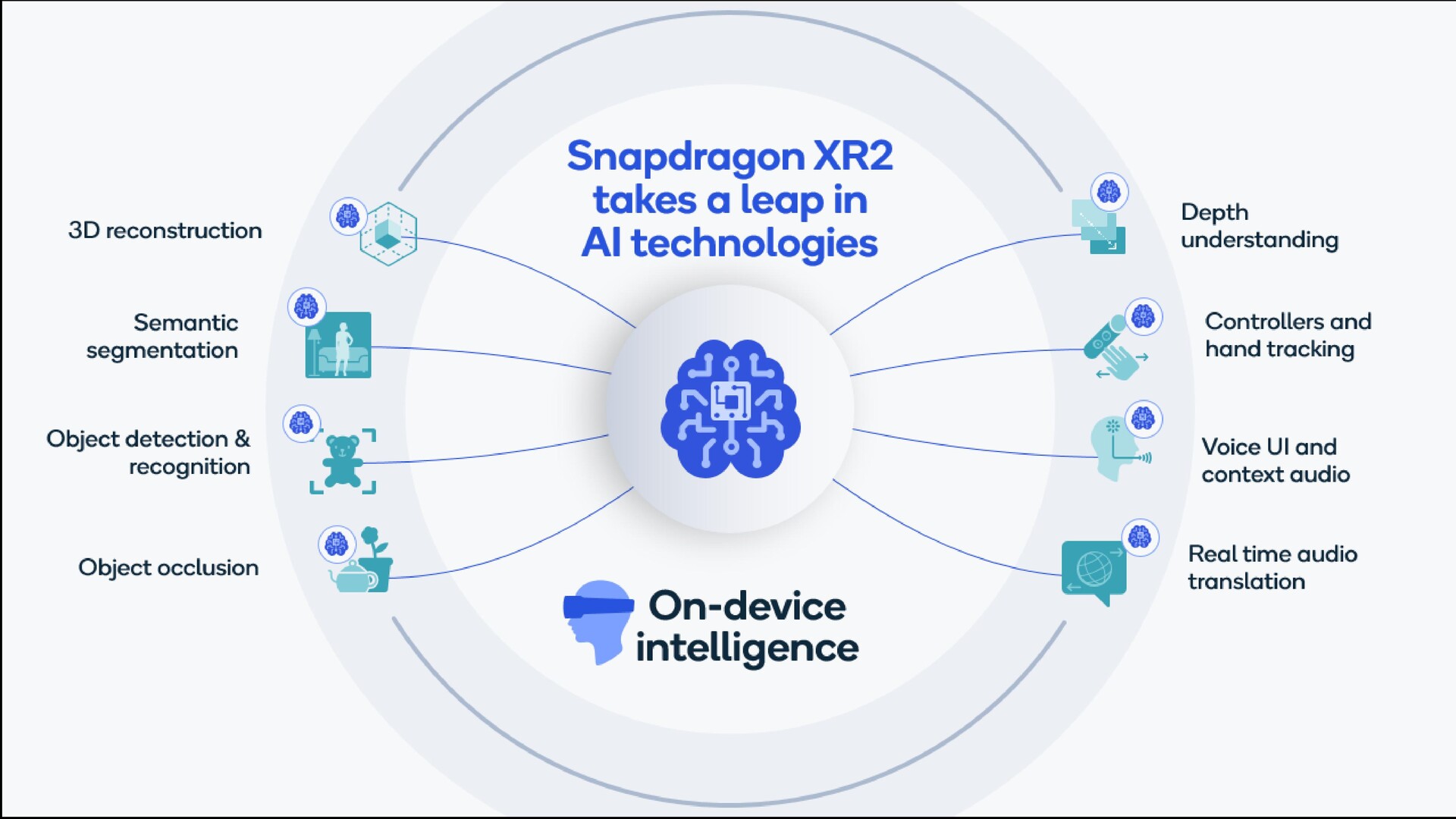 Qualcomm snapdragon xr2 что за процессор