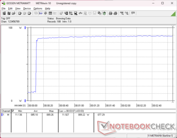 Prime95+FurMark стресс начался на отметке 10s