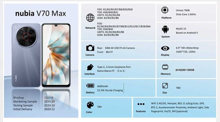 Таблица технических характеристик Nubia V70 Max (Источник изображения: Revu.com.ph)