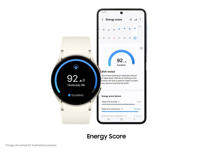 Обновление One UI 6 Watch принесло новую метрику Energy Score. (Источник изображения: Samsung)