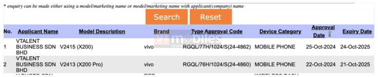 Модели Vivo X200 и X200 Pro были замечены на малазийском сертификационном сайте SIRIM. (Источник изображения: 91Mobiles)