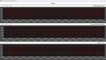 Показатели процессора во время выполнения цикла Cinebench R15 (AMD Ryzen 7 8700G)