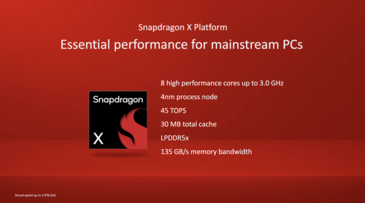 Технические характеристики Qualcomm Snapdragon X (источник изображения: Qualcomm)