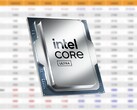 Intel Core Ultra 9 285K занимает первое место в серии процессоров Arrow Lake. (Источник изображения: Intel, 3DCenter, отредактировано)