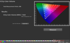 Цветовой объем HDR ICtCp: 7,8 MDC