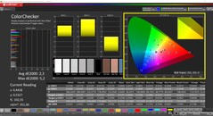 CalMAN ColorChecker (профиль: Native, целевое цветовое пространство: P3)