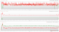 Тактовые частоты CPU/GPU, температура и изменение мощности во время стресса The Witcher 3 1080p Ultra
