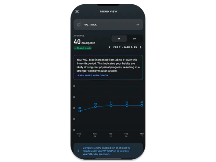 Приложение Whoop теперь предлагает оценку VO2 Max. (Источник изображения: Whoop)