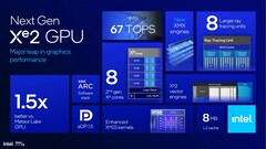 Ноутбуки Intel Arc 140V могут потреблять на 50% меньше энергии, чем Radeon 890M, обеспечивая при этом почти такую же игровую производительность (Источник изображения: Intel)