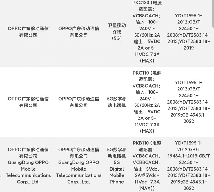 Модели Find X8 (PKB110), X8 Pro (PKC110) и X8 Pro Satellite Edition (PKC130) предположительно зарегистрированы в базе данных 3C. (Источник: Digital Chat Station через Weibo)