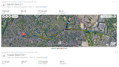 GNSS-измерения: Резюме