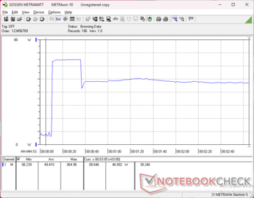 Prime95+FurMark стресс начался на отметке 10s