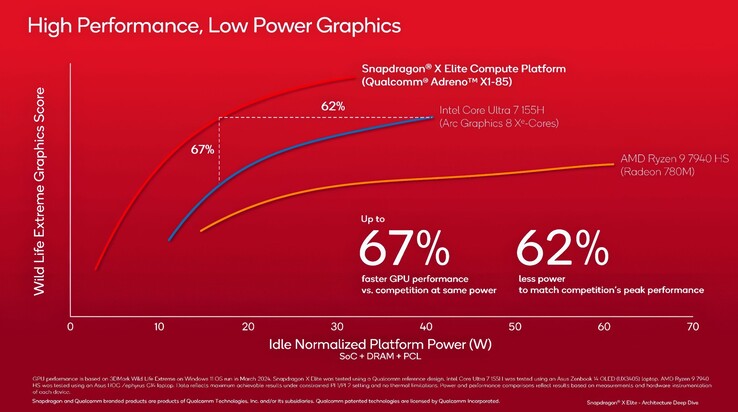 (Источник изображения: Qualcomm через VideoCardz)