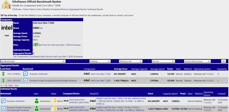 Intel Core Ultra 7 265K в базе данных SiSoftware. (Источник изображения: SiSoftware)