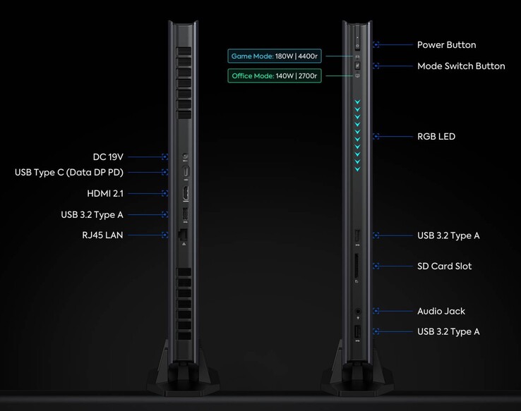 Внешние интерфейсы на Minisforum AtomMan G7 Ti (Источник: Minisforum)