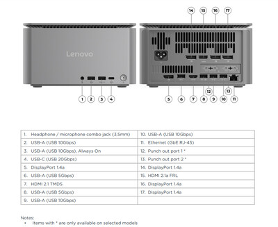 Порты подключения (Источник изображения: Lenovo)