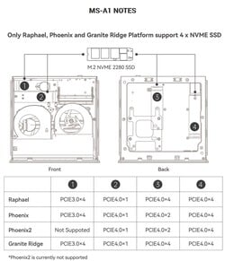 Подключение SSD с помощью Minisforum MS-A1 (Источник: Minisforum)