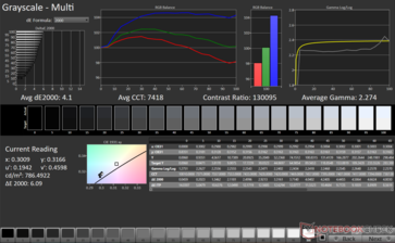 Grayscale Avg dE2000: 4.1