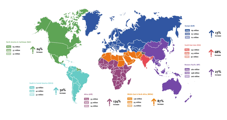 Оценка количества людей с диабетом к 2045 году. (Источник изображения: IDF)