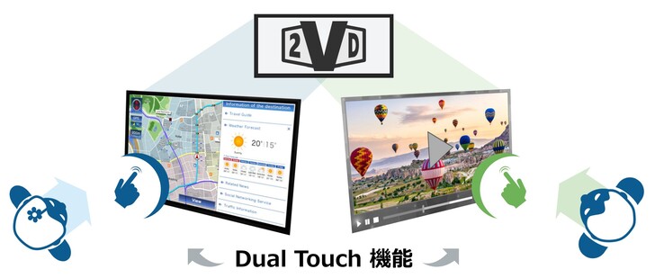 Монитор JDI Dual Touch 2VD позволяет водителю и пассажиру одновременно управлять двумя наборами сенсорных элементов управления на экране. (Источник изображения: JDI)