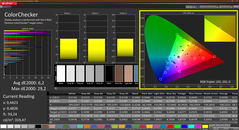 Colorchecker (калиброванный)