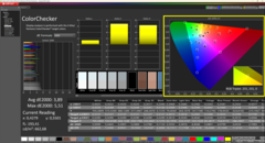 Заводские настройки Calman ColorChecker