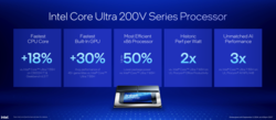 Обзор Intel Core Ultra 200V (источник изображения: Intel)