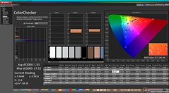 ColorChecker после калибровки